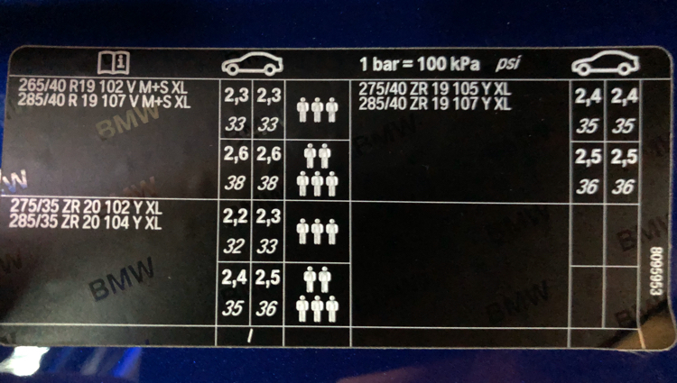 Tyre pressures ? - M5POST - BMW M5 Forum - F90