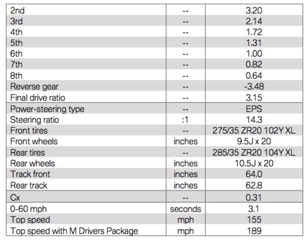 Name:  F90-M5-Competition-Specs-2.jpg
Views: 33970
Size:  74.6 KB