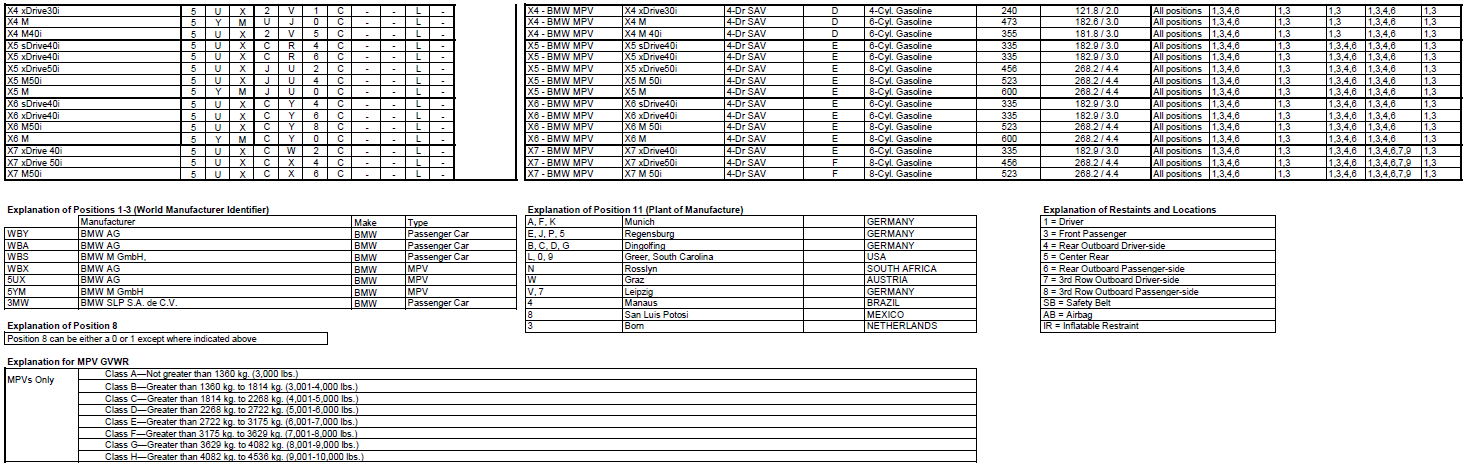 Name:  BMW_VIN_Decipherment_2020_2.png
Views: 15918
Size:  167.2 KB