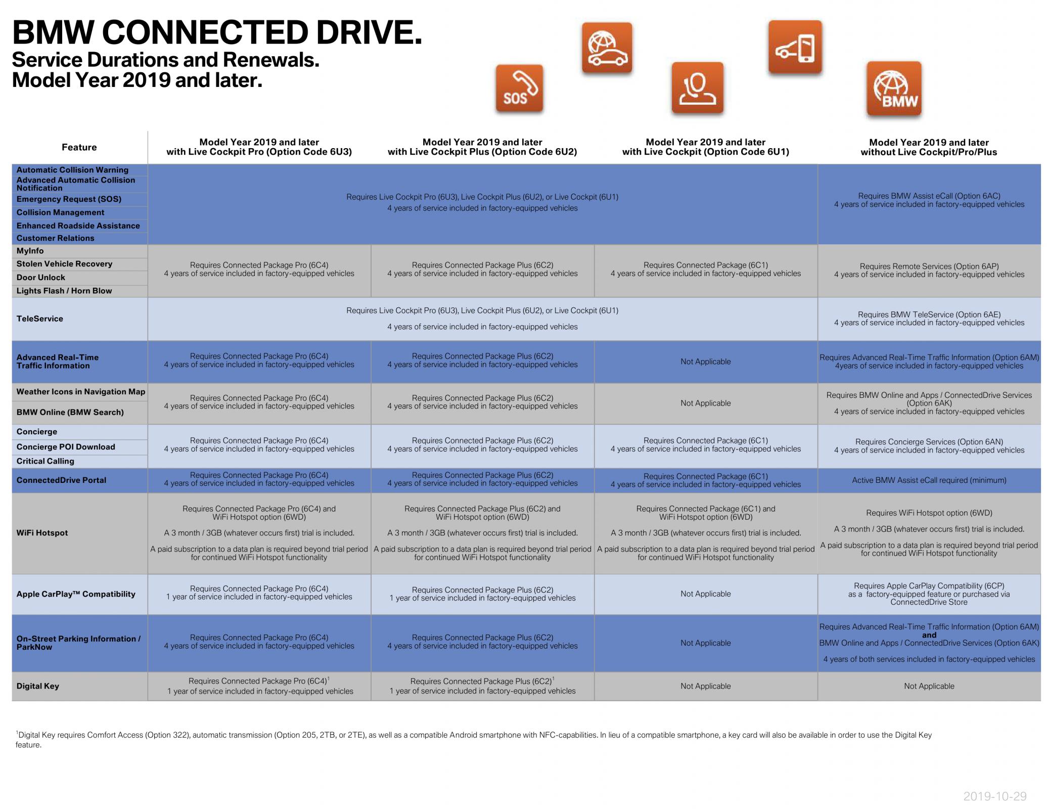 Name:  ServiceAvailabilityMatrix (1)3.jpg
Views: 10863
Size:  367.8 KB