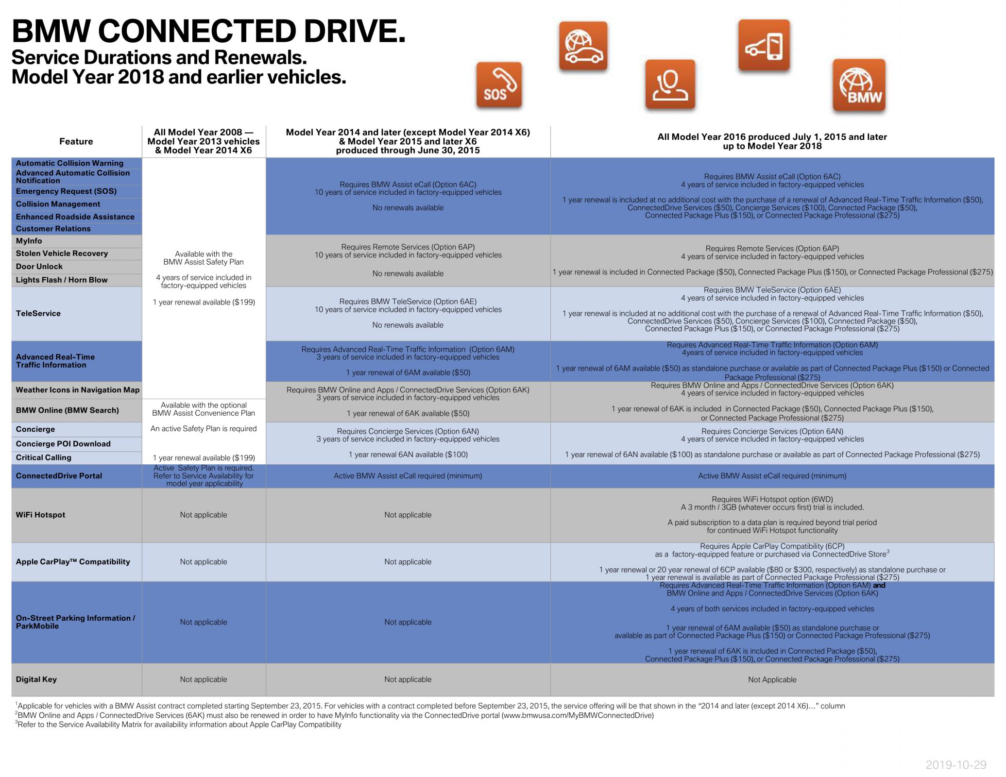 Name:  ServiceAvailabilityMatrix (1)2.jpg
Views: 10773
Size:  386.4 KB