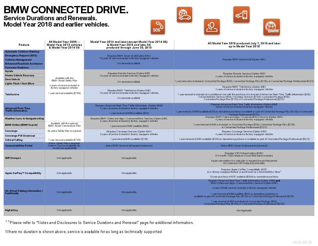 Name:  ServiceAvailabilityMatrix (4).jpg
Views: 1229
Size:  311.4 KB