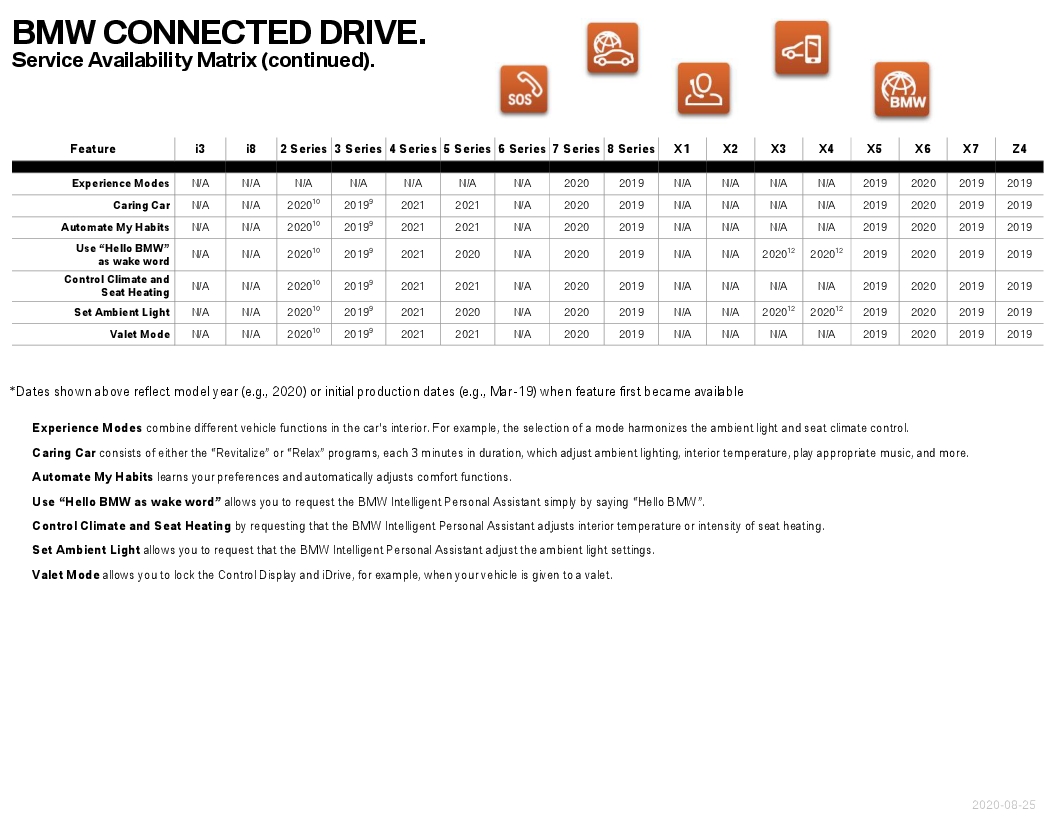 Name:  ServiceAvailabilityMatrix (2).jpg
Views: 1258
Size:  238.6 KB