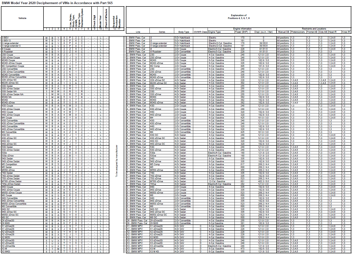 Name:  BMW_VIN_Decipherment_2020.png
Views: 18386
Size:  494.1 KB