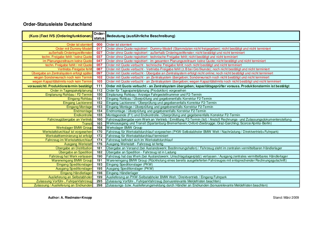 Name:  germancodechart.jpg
Views: 16163
Size:  471.1 KB