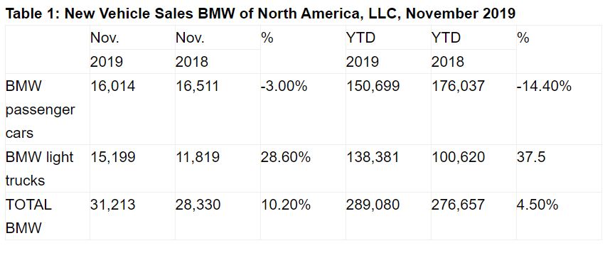 Name:  BMW Sales.JPG
Views: 1663
Size:  51.5 KB