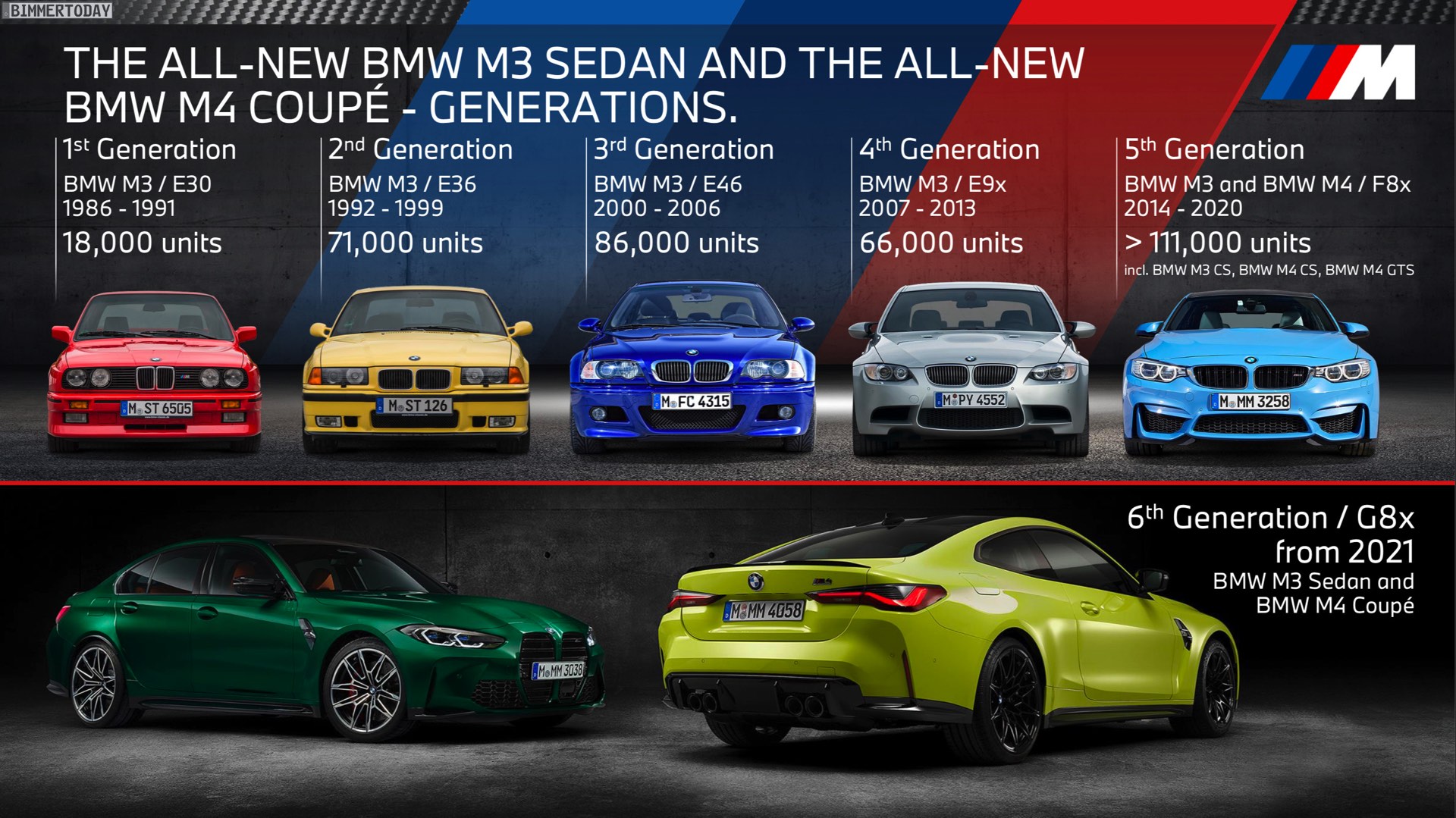Name:  BMW-M3-Absatz-Entwicklung-E30-E36-E46-E90-F80.jpg
Views: 11084
Size:  437.8 KB