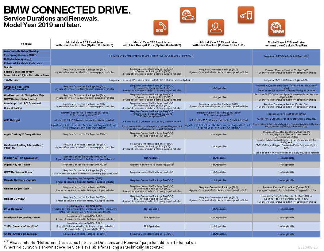 Name:  ServiceAvailabilityMatrix (5).jpg
Views: 1175
Size:  444.5 KB