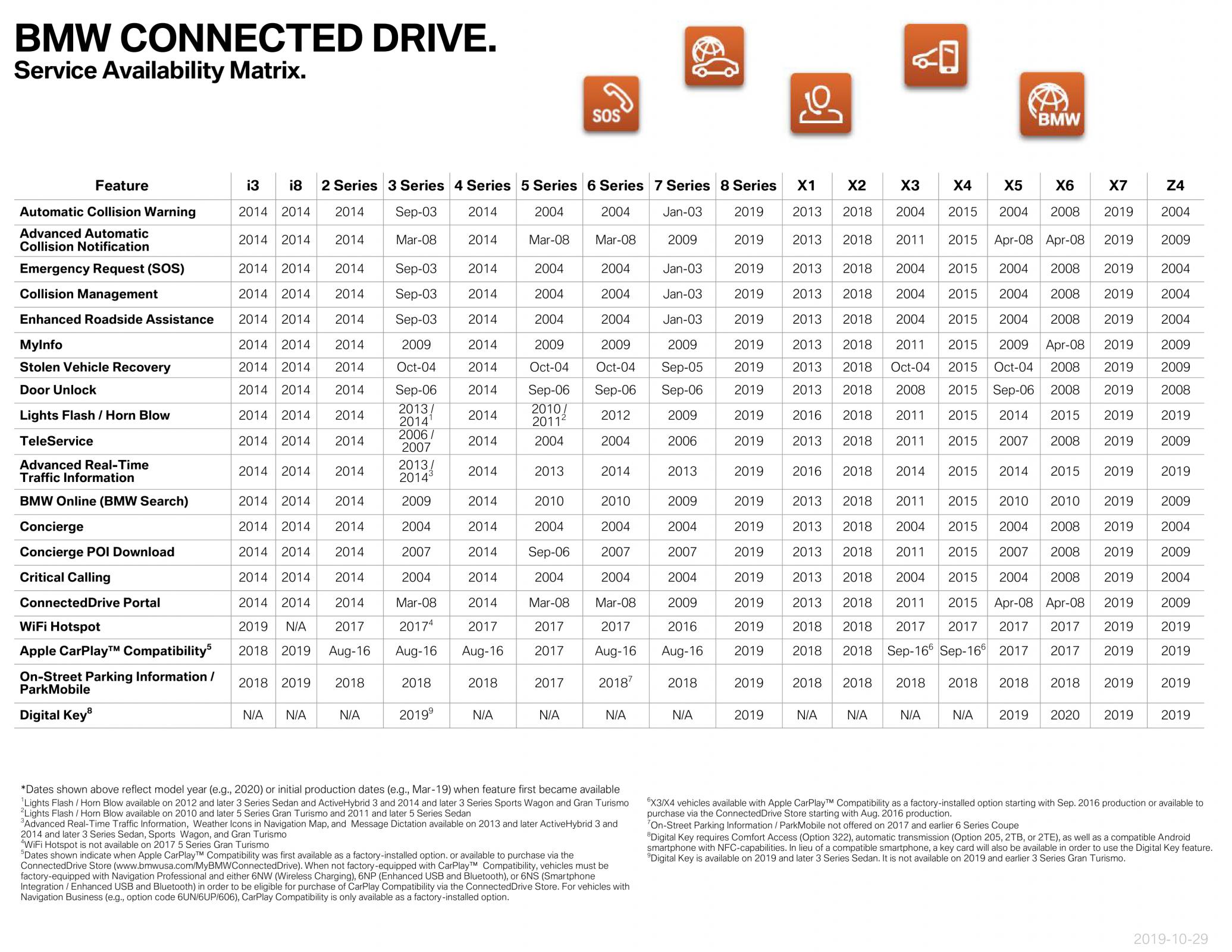 Name:  ServiceAvailabilityMatrix (1)1.jpg
Views: 11158
Size:  507.9 KB