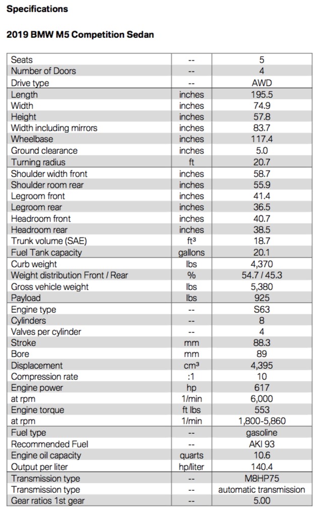 Name:  F90-M5-Competition-Specs-1.jpg
Views: 34040
Size:  158.5 KB
